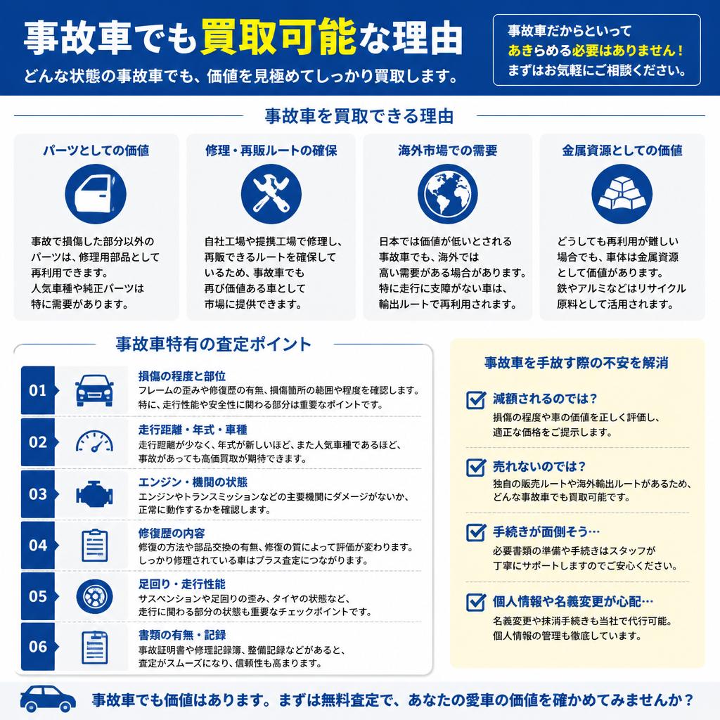 事故車の買取について知っておくべきこと